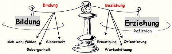 Wer sich seiner Würde bewußt geworden ist, ist nicht mehr verführbar!